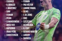 开云体育登录-包含巴萨苦战告负，欧冠前景暗淡无疑！的词条