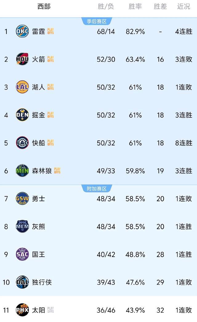 NBA常规赛收官战谁能夺得季后赛资格