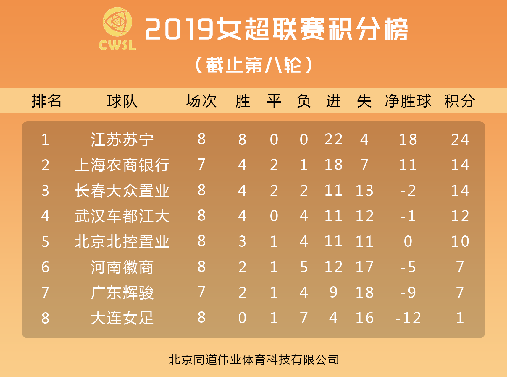 苏宁-逆转武汉卓尔，领跑积分榜稳固优势的简单介绍
