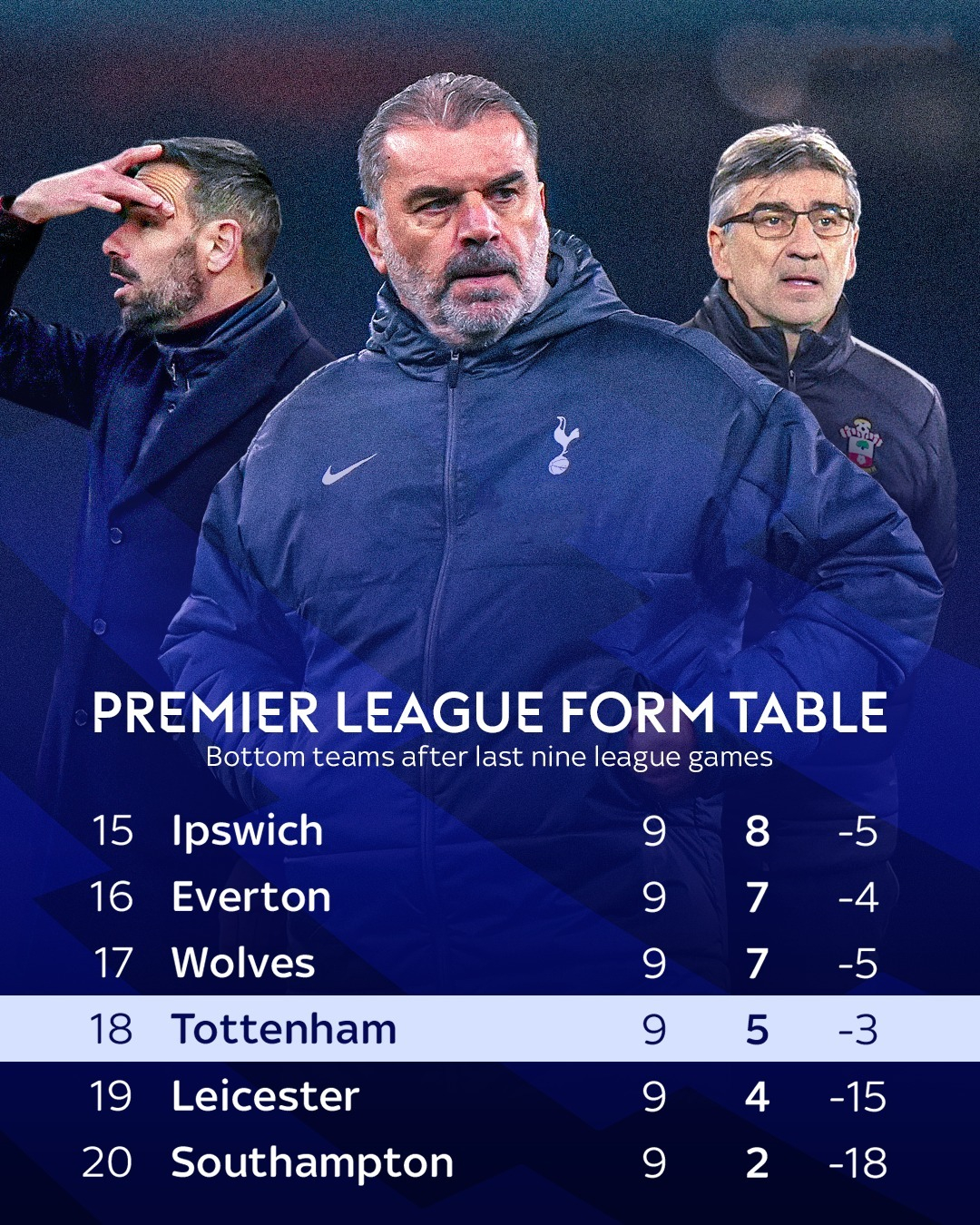 热刺在客场力克马德里,挺进半决赛 热刺在客场力克马德里,挺进半决赛