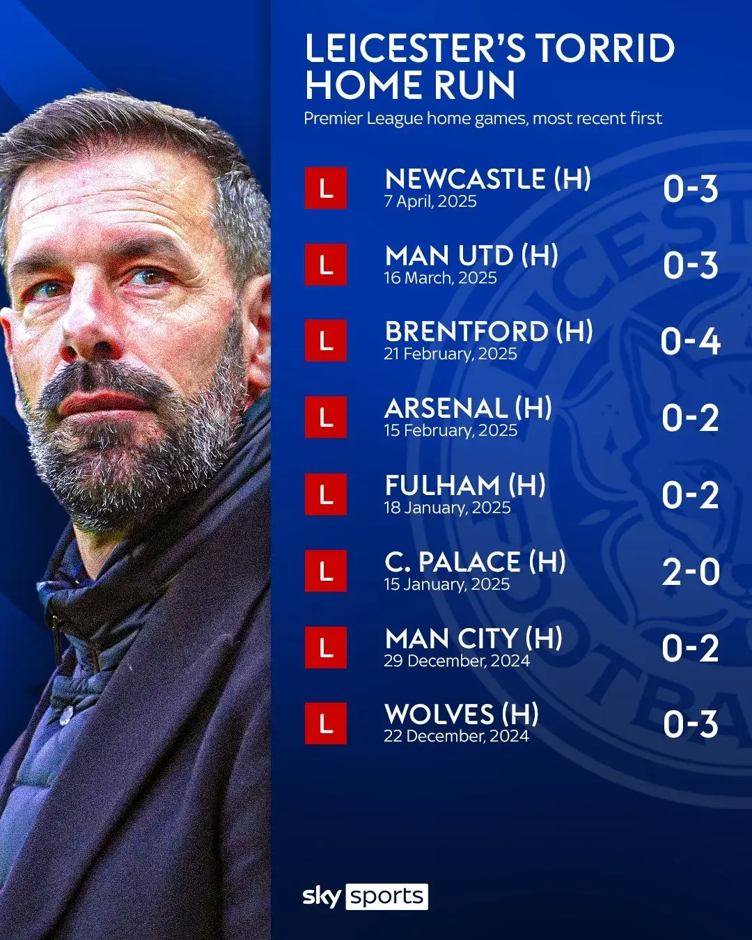 关于纽卡斯尔连续不胜,降级形势严峻的信息 关于纽卡斯尔连续不胜,降级形势严峻的信息