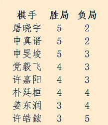 战役在望，谁胜谁负？广东再次出击