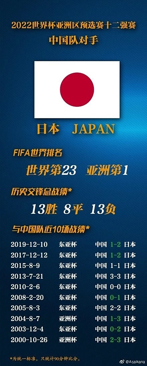 战役在望，谁胜谁负？广东再次出击