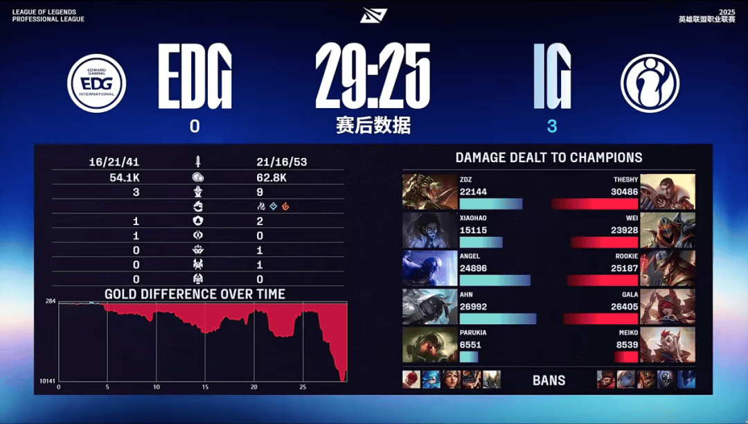 IG翻盘EDG,Ruler制霸全场的简单介绍 IG翻盘EDG,Ruler制霸全场的简单介绍