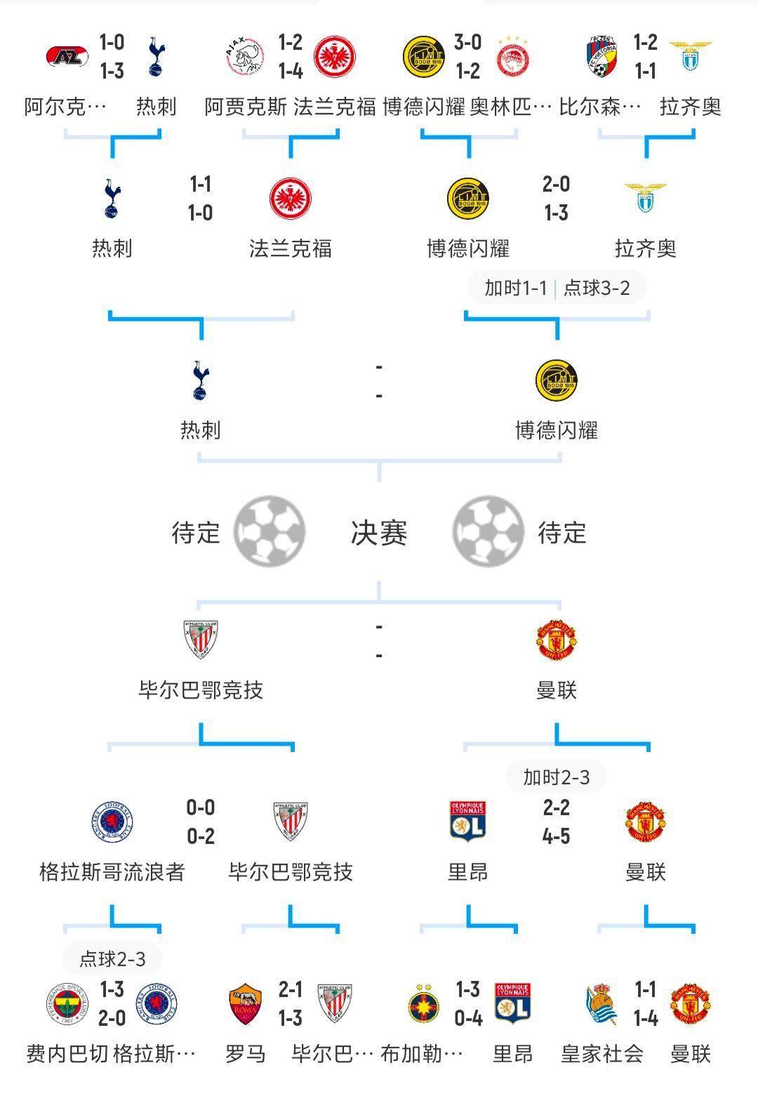 惊天逆转!欧洲杯战队挺进四强的简单介绍 惊天逆转!欧洲杯战队挺进四强的简单介绍