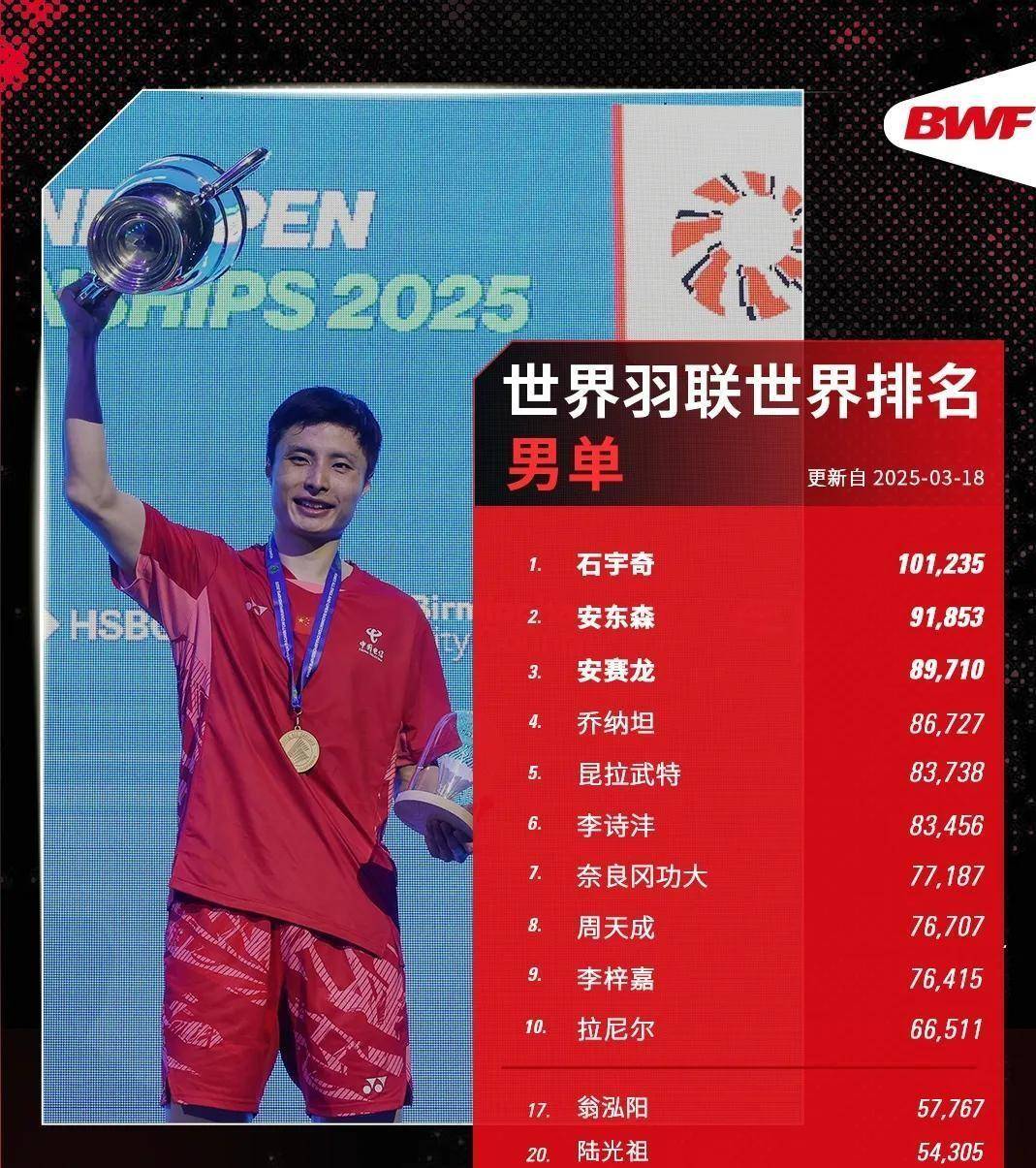 中国队逆转印尼队，石宇奇统治全场